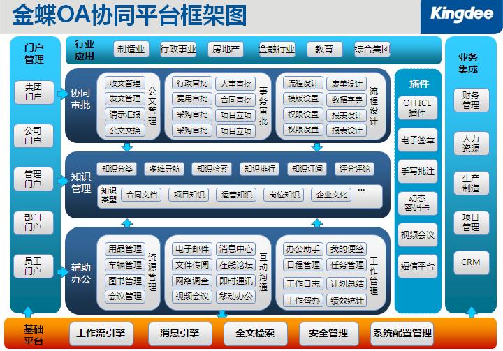 【金蝶k/3 協(xié)同辦公平臺(tái)_金蝶k/3系統(tǒng)-協(xié)同辦公管理(金蝶oa辦公系統(tǒng))