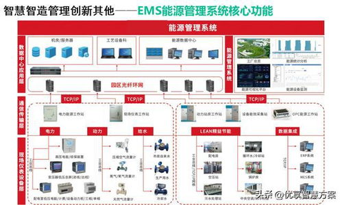 智能制造頂層規(guī)劃設計及智慧制造平臺建設方案 61頁ppt